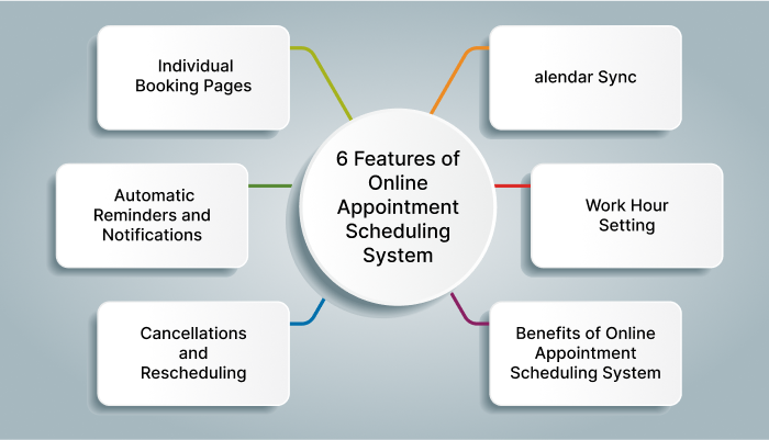 Patient Scheduling And Appointment Management